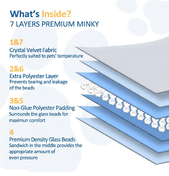 CalmPet Thunder Blanket